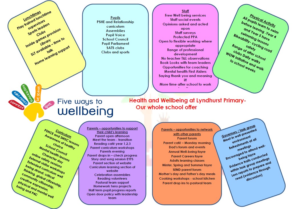 5 Ways to Well Being