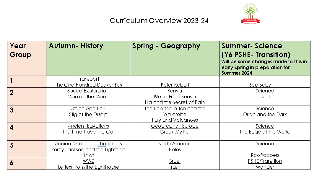Curriculum Overview